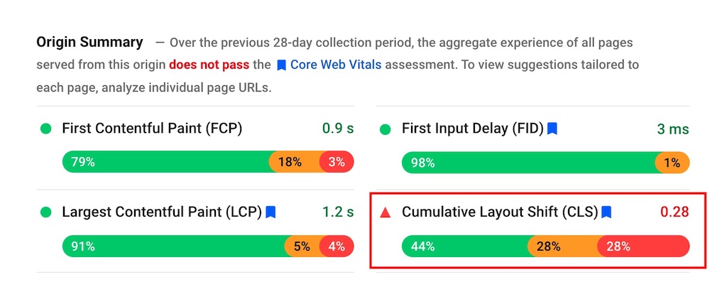 Bad-CLS-Score