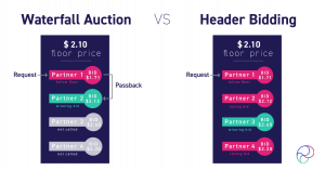 Header Bidding VS Waterfall Comparison