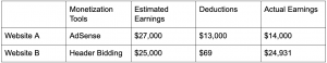 Table with comparison of adsense deductions and header bidding