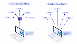 Server Side Header Bidding Smaller