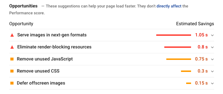 Core Web Vitals Opportunities serve images in next-gen formats eliminate render blocking resources