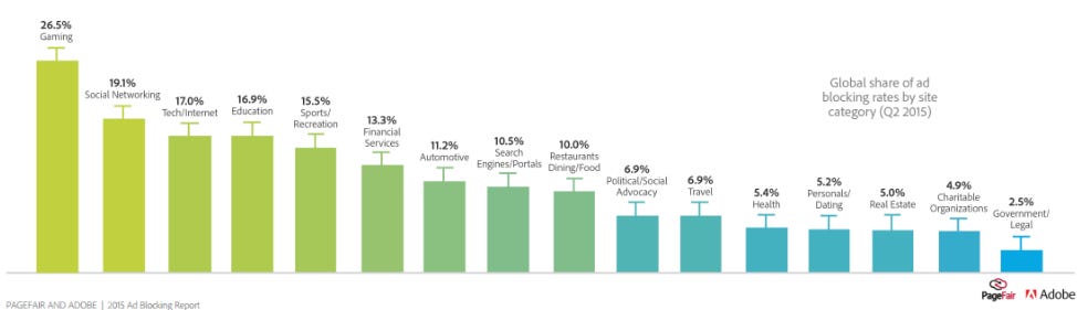 the types of websites most affected by anti-adblock