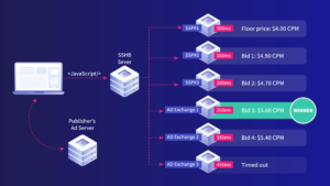 what is header bidding