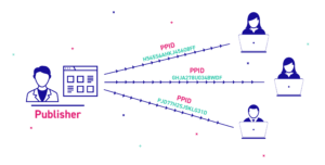 publishers allocates ppid