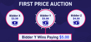 First Price Auction